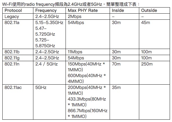 wifi 802